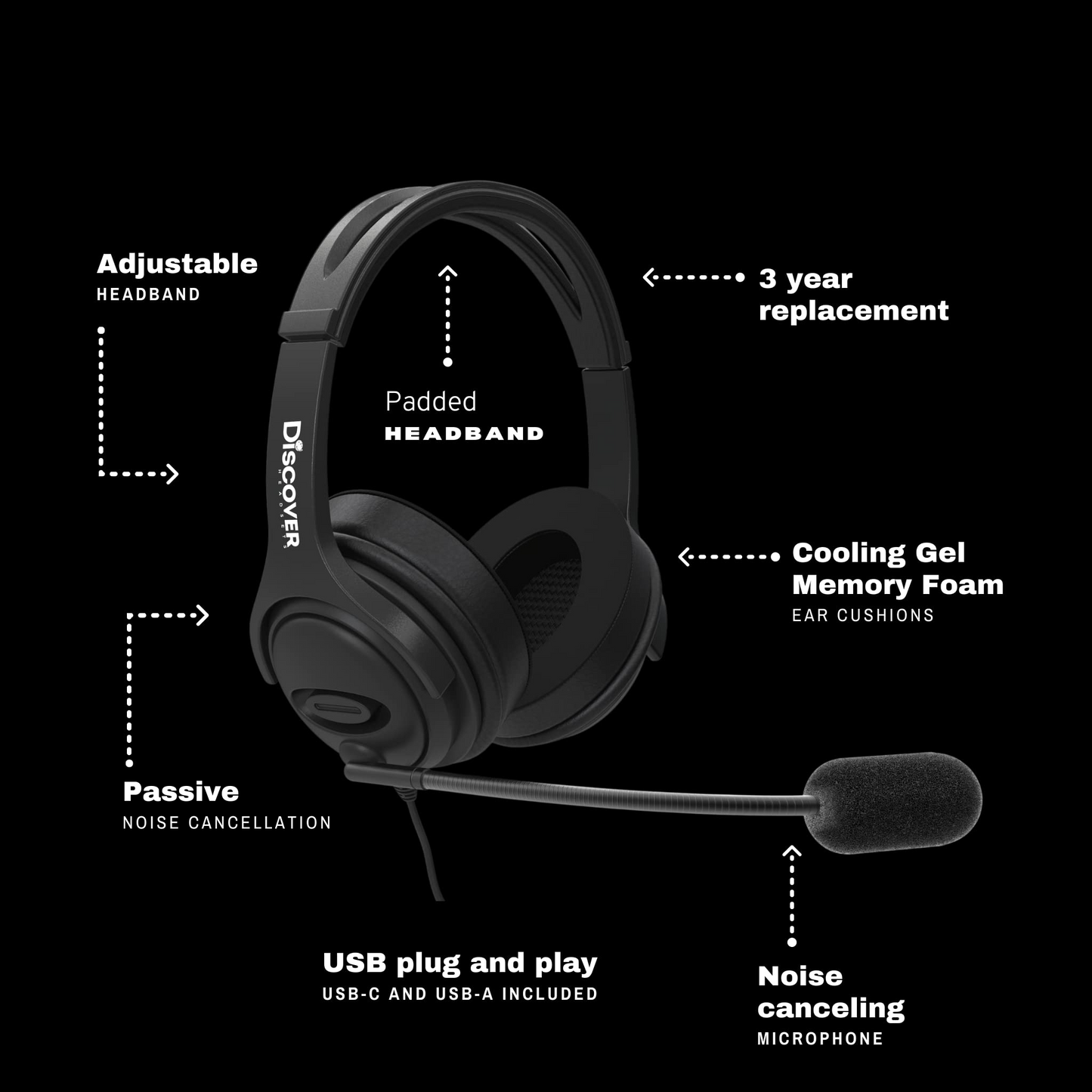 Discover D722U Over-Ear USB Wired Headset